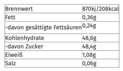 Nährwerte Hägenmark